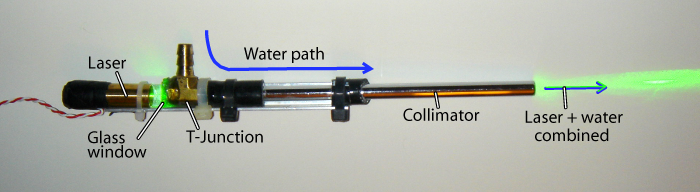 apparatus to put laser light coaxial with water jet